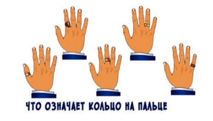 Что означают кольца на руках