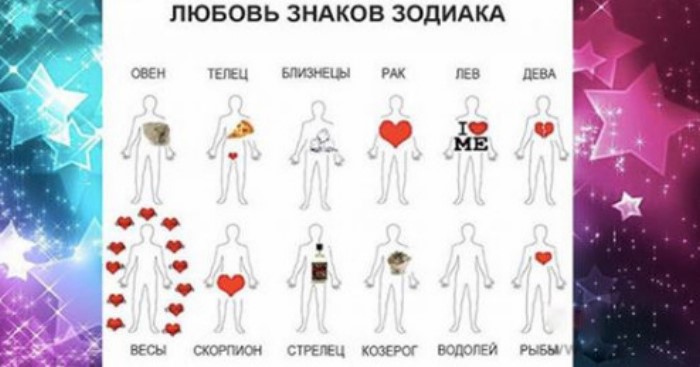 Какой Секс Нравится Весам Какой Секс Нравится Весам